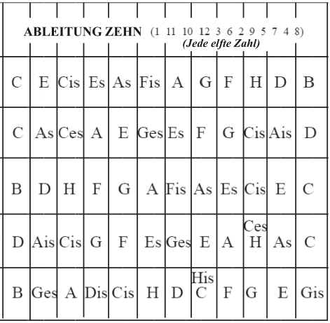 derivation_10_german