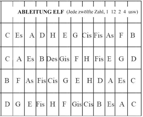 derivation_11_german