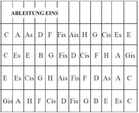 derivation_1_german