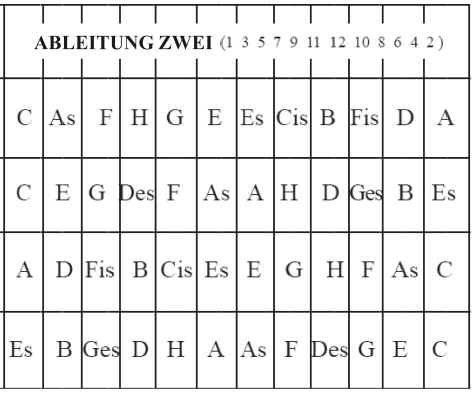 derivation_2_german