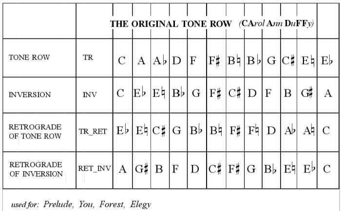 original_tone_row