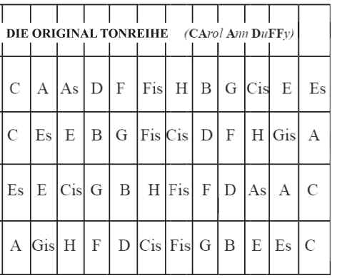 original_tone_row_german